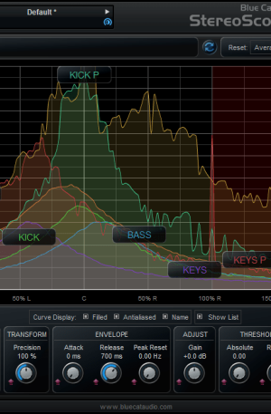 Blue Cat StereoScopeMulti